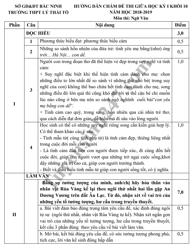 De thi giua hoc ki 1 lop 10 mon Van - THPT Ly Thai To nam 2018