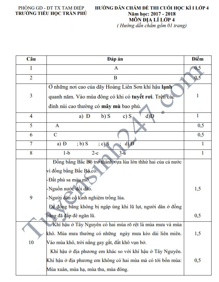 De thi hoc ki 1 lop 4 mon Dia - Tieu hoc Tran Phu nam 2018