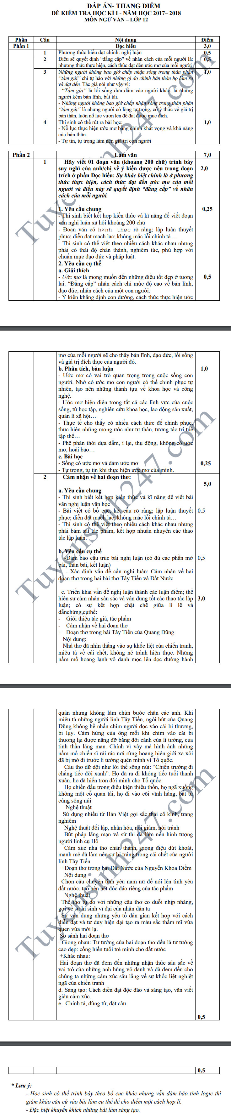 De thi hoc ky 1 lop 12 mon Van - THPT Ngo Le Tan 2018