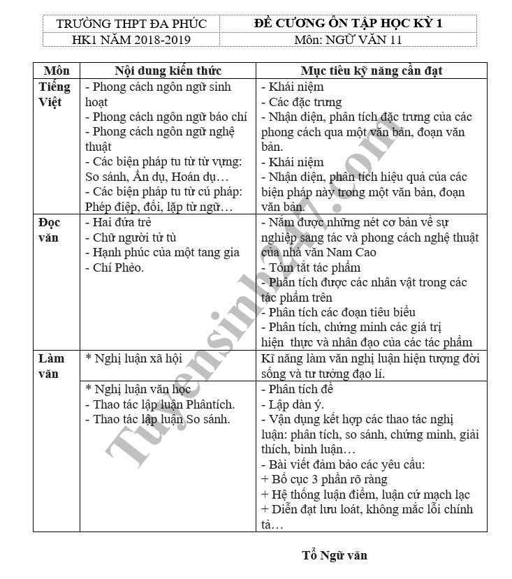 De cuong on tap ki 1 lop 11 mon Van - THPT Da Phuc nam 2018