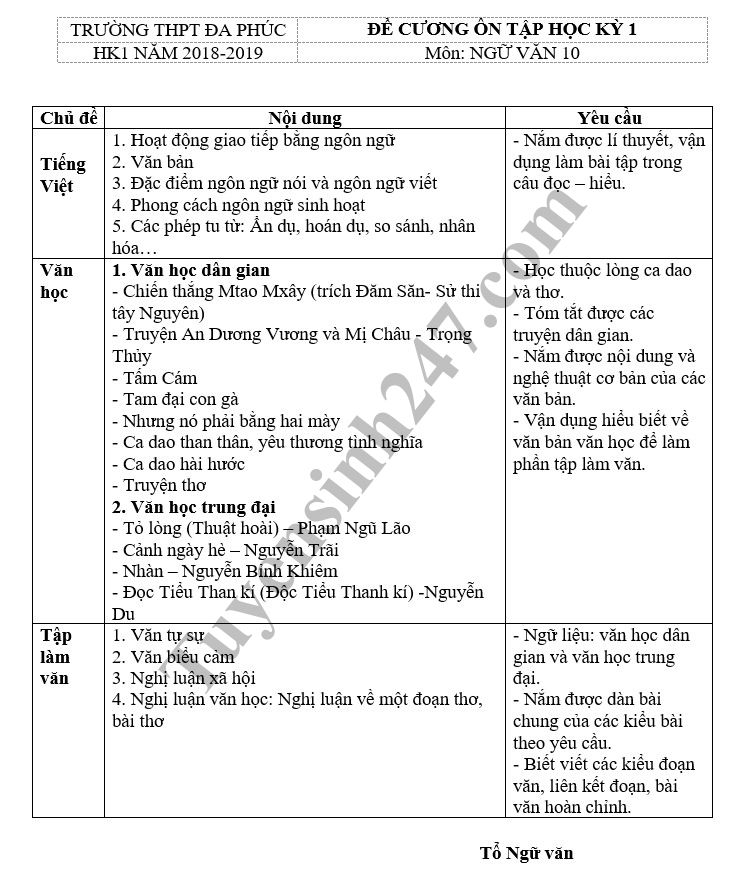 De cuong on tap hoc ki 1 lop 10 mon Van 2018 - THPT Da Phuc
