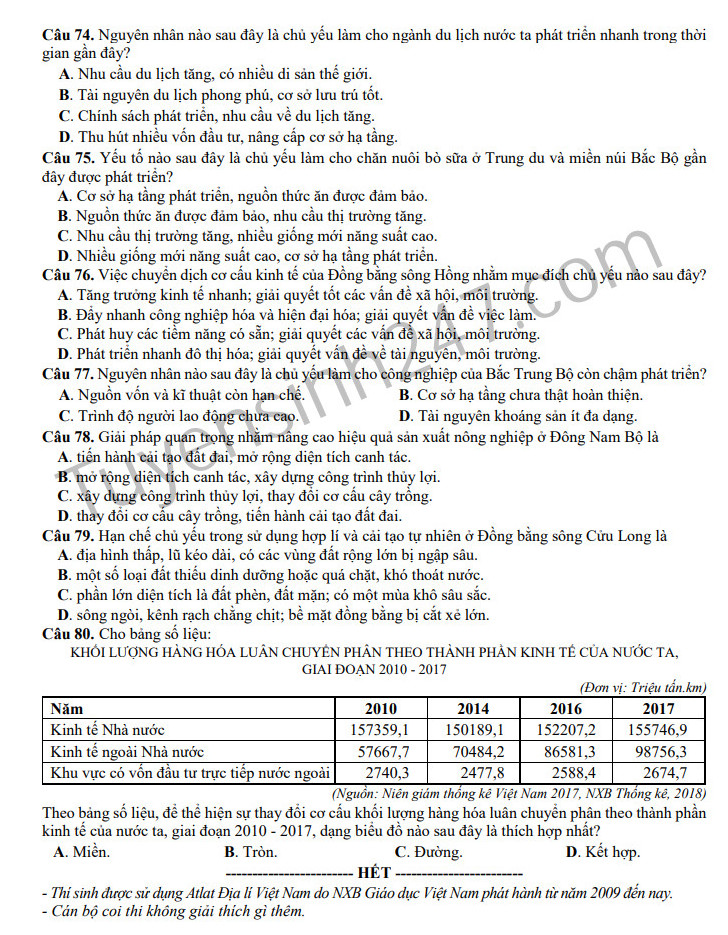 Huong dan giai De thi minh hoa mon Dia THPT Quoc gia 2019