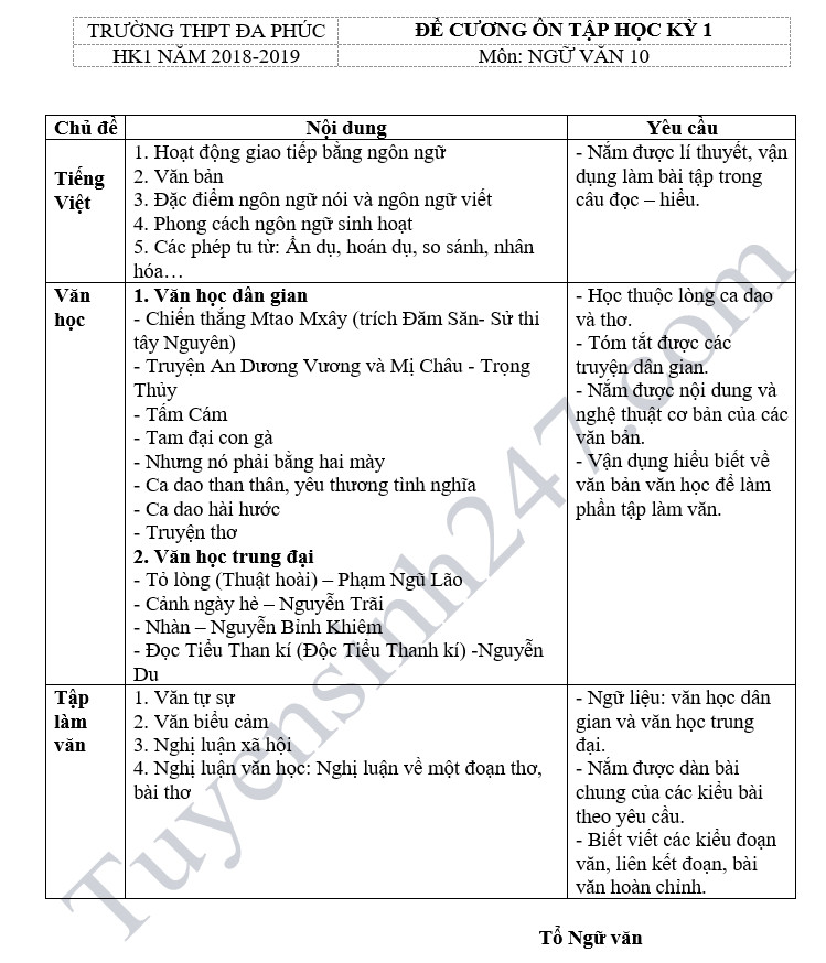 De cuong on tap ki 1 lop 10 mon Van - THPT Da Phuc nam 2018