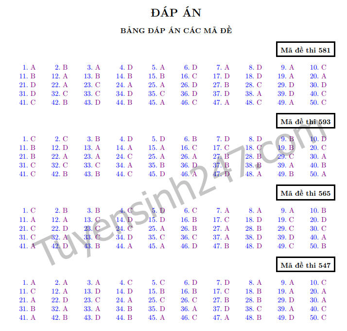 Dap an de thi ki 1 lop 12 mon Toan 2018 - So GD Binh Thuan