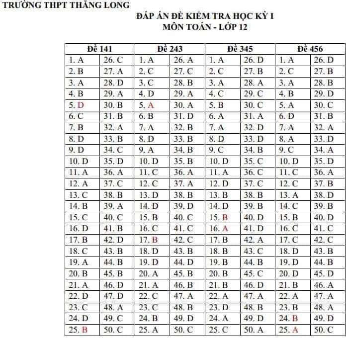 De thi ki 1 mon Toan lop 12 THPT Thang Long 2018