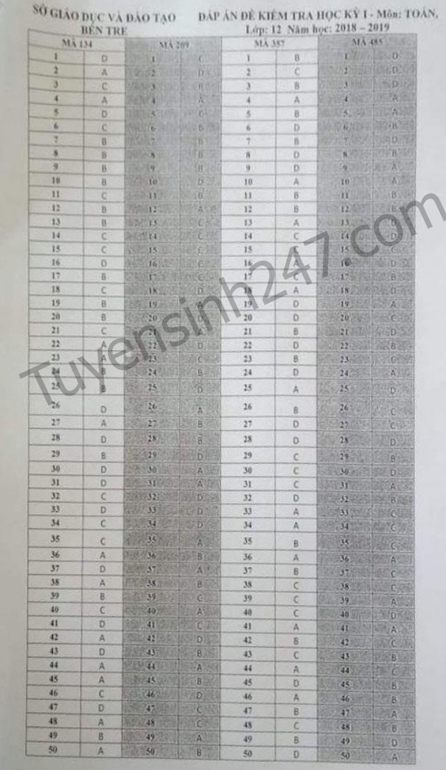 De thi ki 1 lop 12 mon Toan So GD Ben Tre 2018