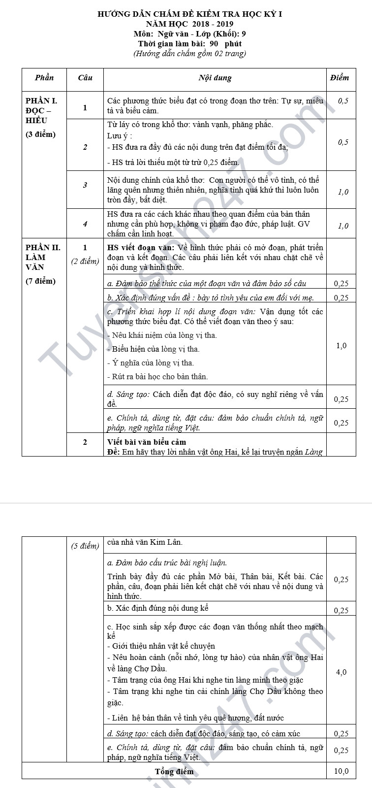 De thi hoc ky 1 lop 9 mon Van - TH&THCS Ba Bich nam 2018