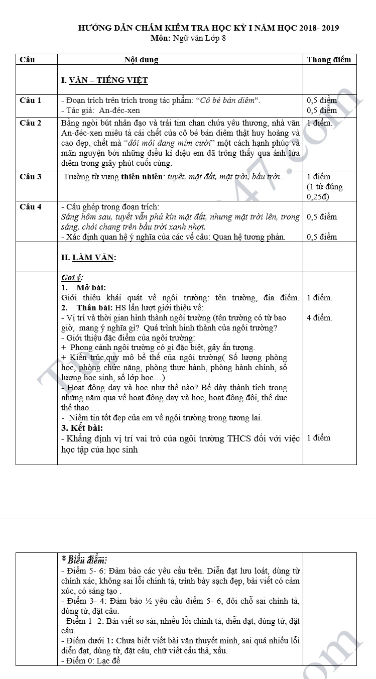 De thi hoc ky 1 lop 8 mon Van - Phong GD Tan Chau nam 2018