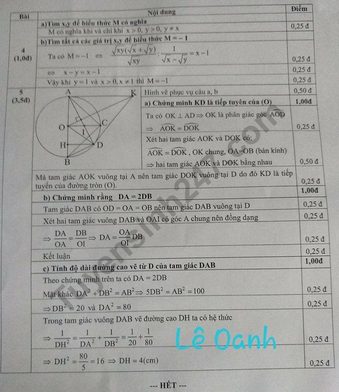 De thi ki 1 lop 9 mon Toan 2018 - So GD Da Nang