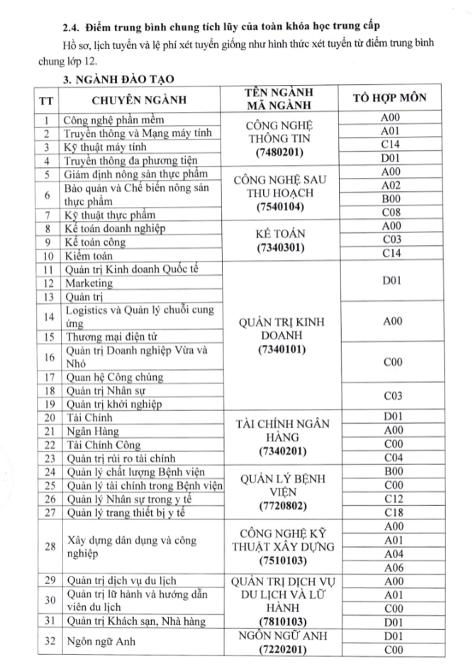 Dai hoc Hung Vuong TPHCM tuyen sinh nam 2019