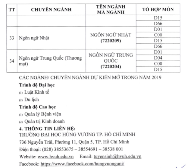 Dai hoc Hung Vuong TPHCM tuyen sinh nam 2019