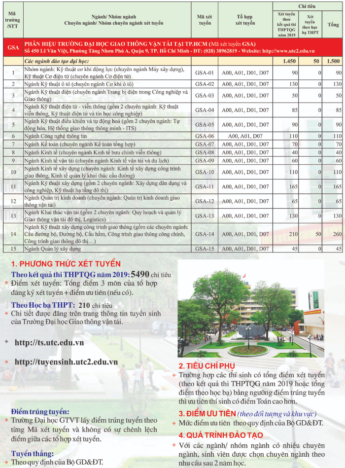 Dai hoc Giao thong van tai cong bo phuong an tuyen sinh 2019