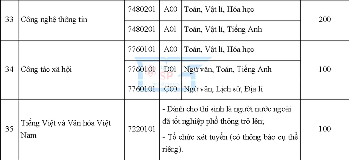 Chi tieu tuyen sinh Dai hoc Su pham TPHCM 2019