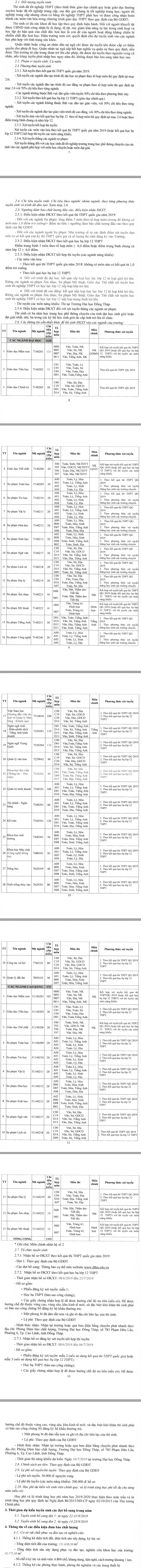 Phuong an tuyen sinh Dai hoc Dong Thap 2019