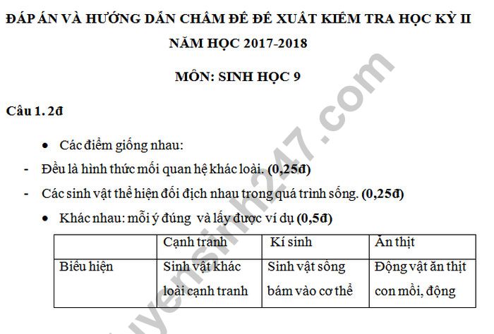 De kiem tra giua ki 2  mon Sinh lop 9 truong THCS Hong Thuy
