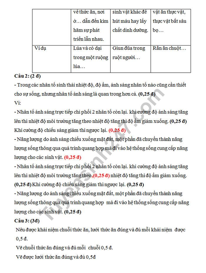 De kiem tra giua ki 2  mon Sinh lop 9 truong THCS Hong Thuy