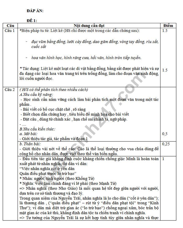 De khao sat giua ki 2 mon Van lop 10
