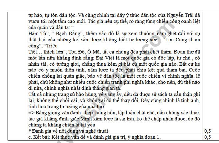 De khao sat giua ki 2 mon Van lop 10
