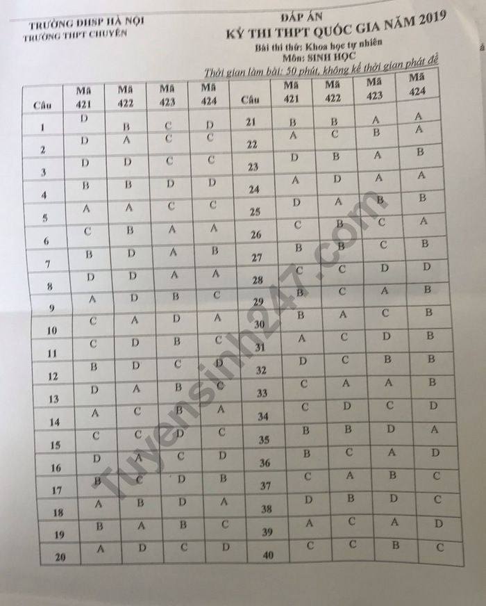 Dap an de thi thu THPTQG mon Sinh nam 2019 chuyen Su Pham HN lan 2