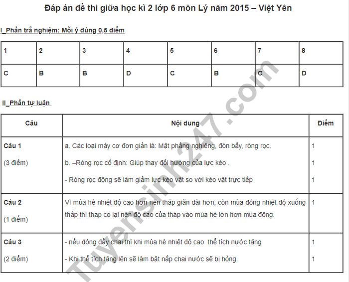 De thi giua hoc ki 2 mon Li lop 6 - THCS Viet Yen