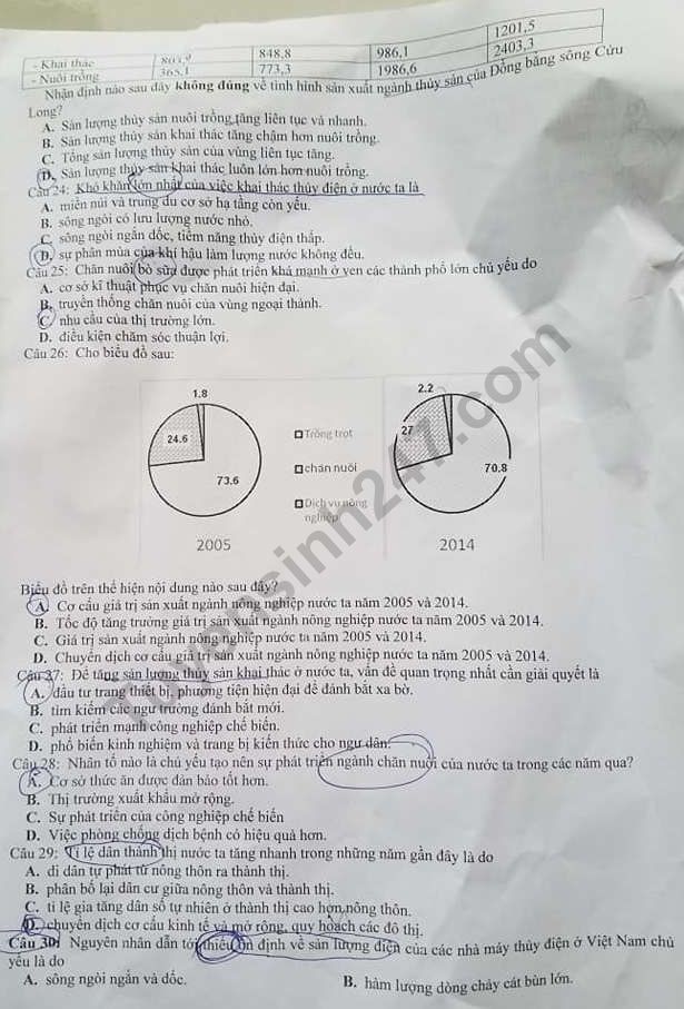 De thi giua ki 2 lop 12 mon Dia 2019 - THPT Phu Cu