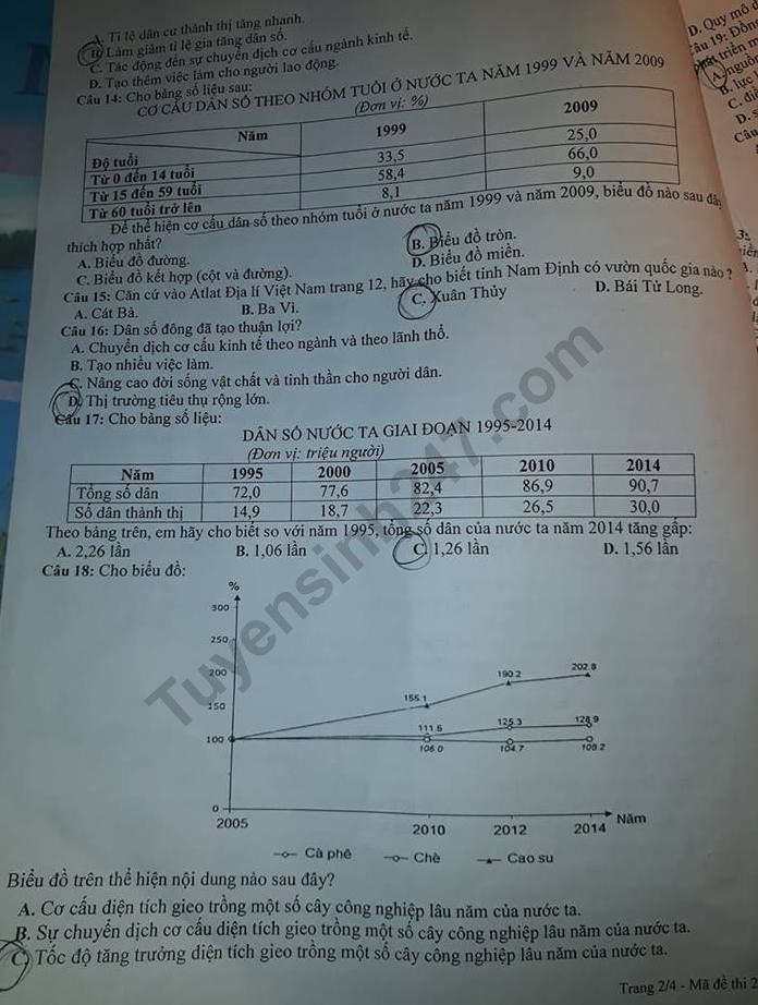De thi giua ki 2 lop 12 mon Dia 2019 - THPT Quat Lam