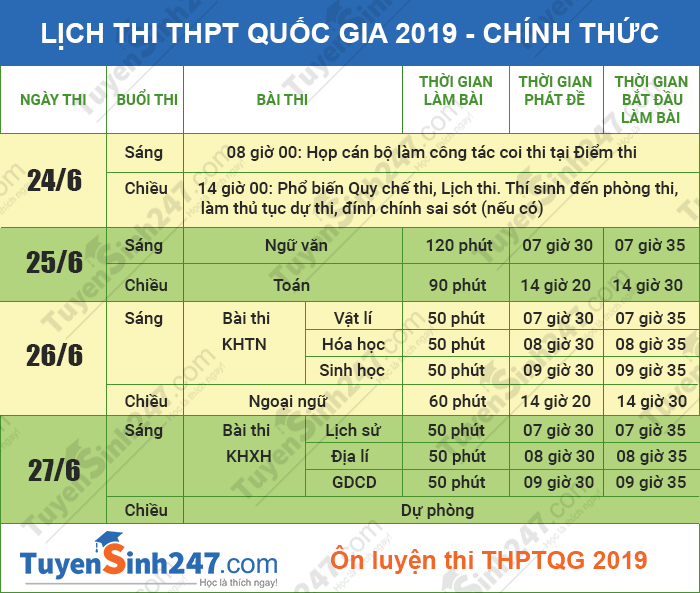 Lich thi THPT Quoc gia 2019 - Chinh thuc tu Bo Giao duc