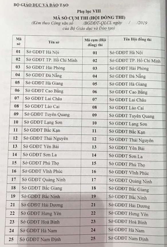 Danh sach cum thi va ma cum thi tot nghiep THPT