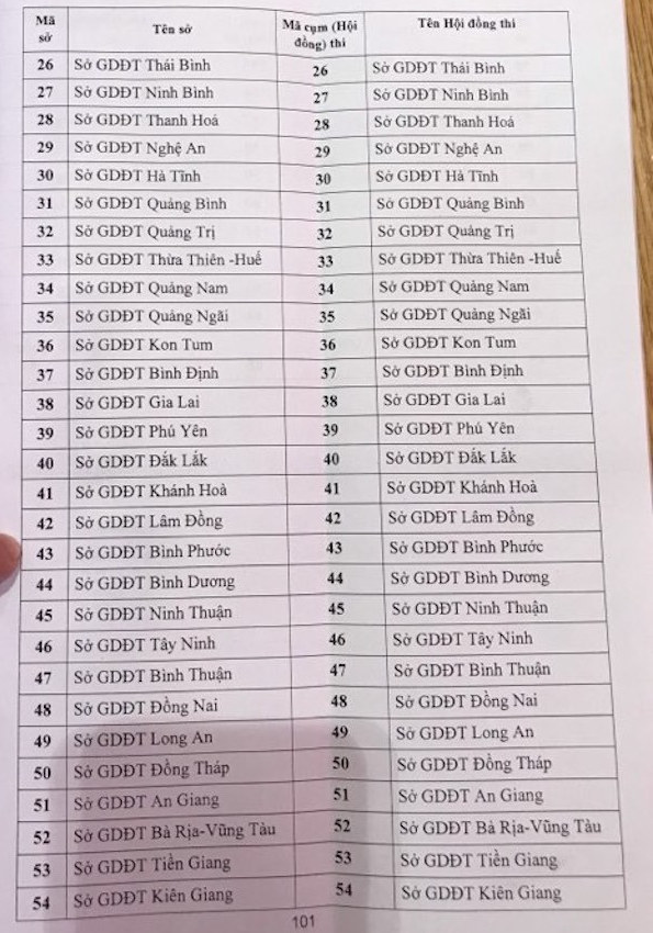 Danh sach cum thi va ma cum thi tot nghiep THPT
