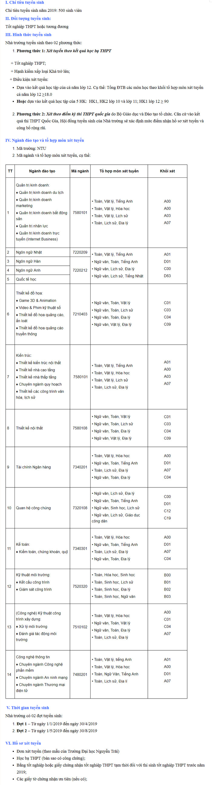 Phuong an tuyen sinh truong Dai hoc Nguyen Trai nam 2019