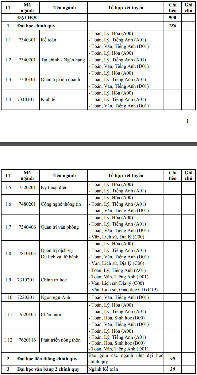 Phuong an tuyen sinh truong Dai hoc Hai Duong nam 2019