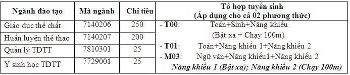 Dai hoc The Duc The Thao Bac Ninh cong bo thong tin tuyen sinh 2019