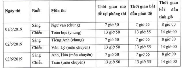 Thong tin tuyen sinh vao lop 10 Binh Phuoc 2019