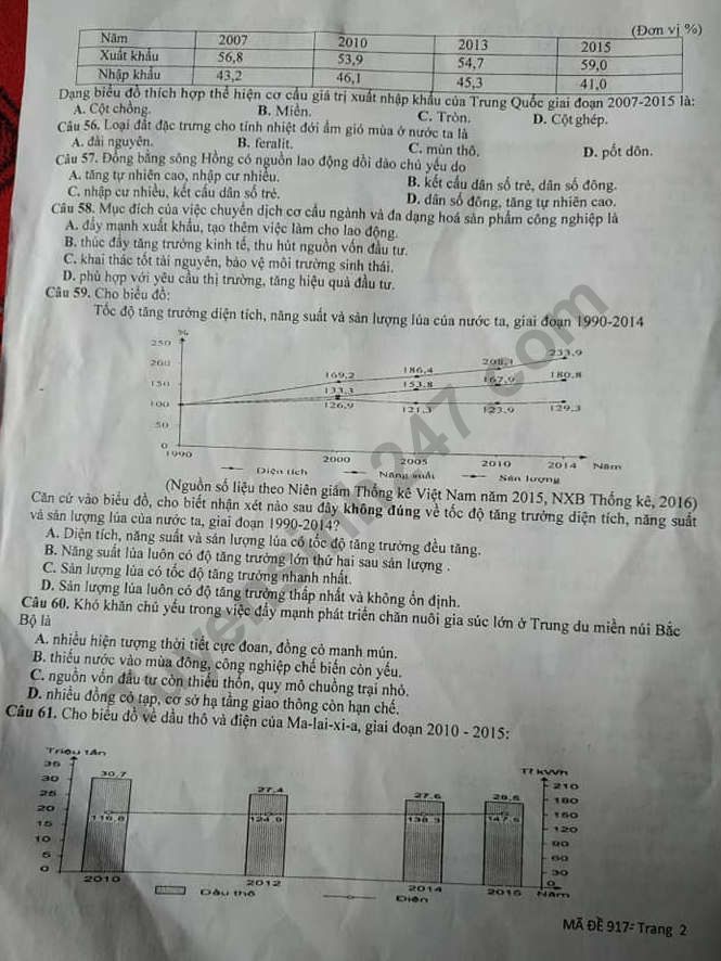 De thi ki 2 mon Dia lop 12 nam 2019 - So GD Nam Dinh