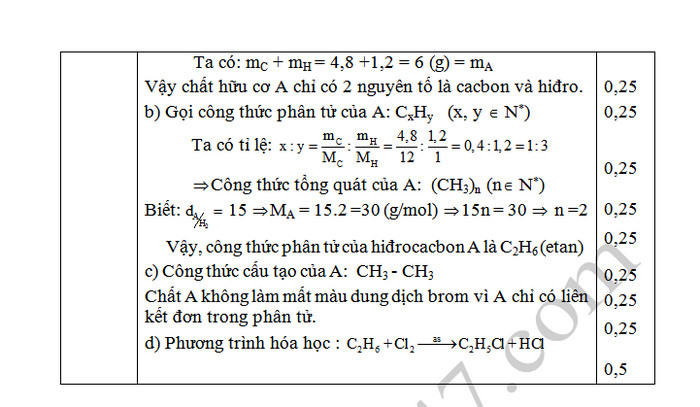 De thi hoc ki 2 mon Hoa lop 9 - Thanh Pho Cao Bang 2018