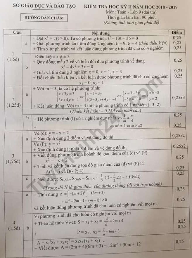 Dap an de thi ki 2 mon Toan lop 9 - So GD Binh Duong 2019