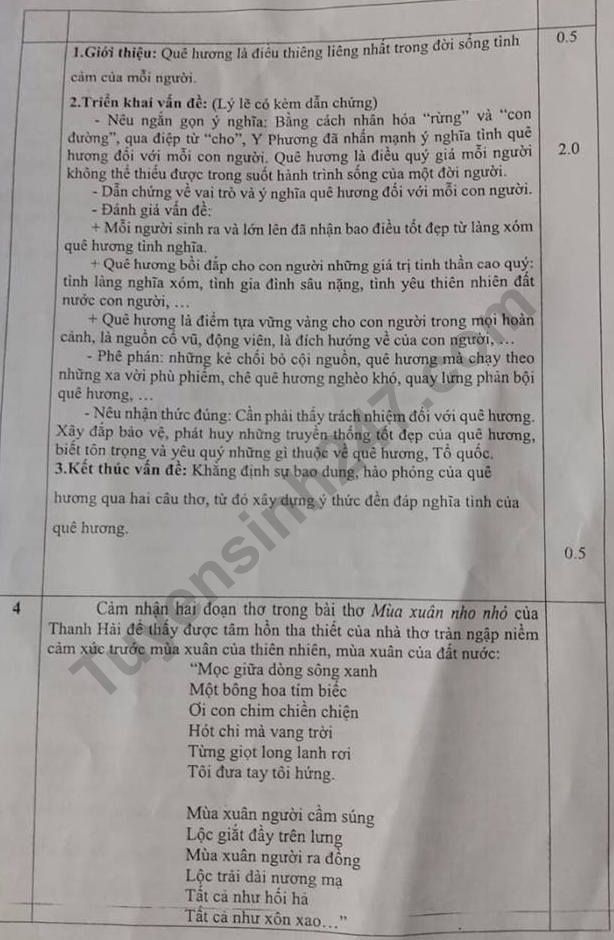 Dap an de thi ki 2 lop 9 mon Van 2019 - So GD Binh Duong