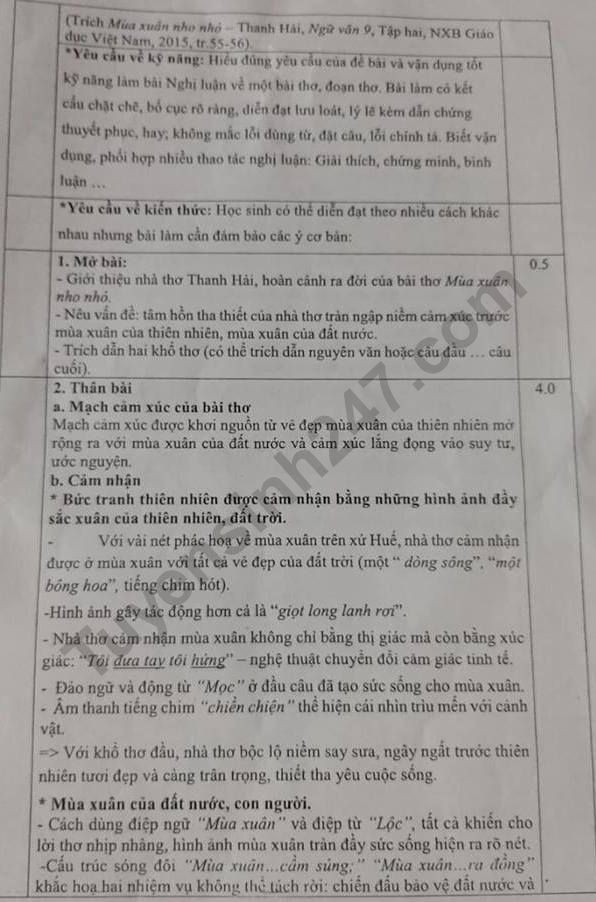 Dap an de thi ki 2 lop 9 mon Van 2019 - So GD Binh Duong