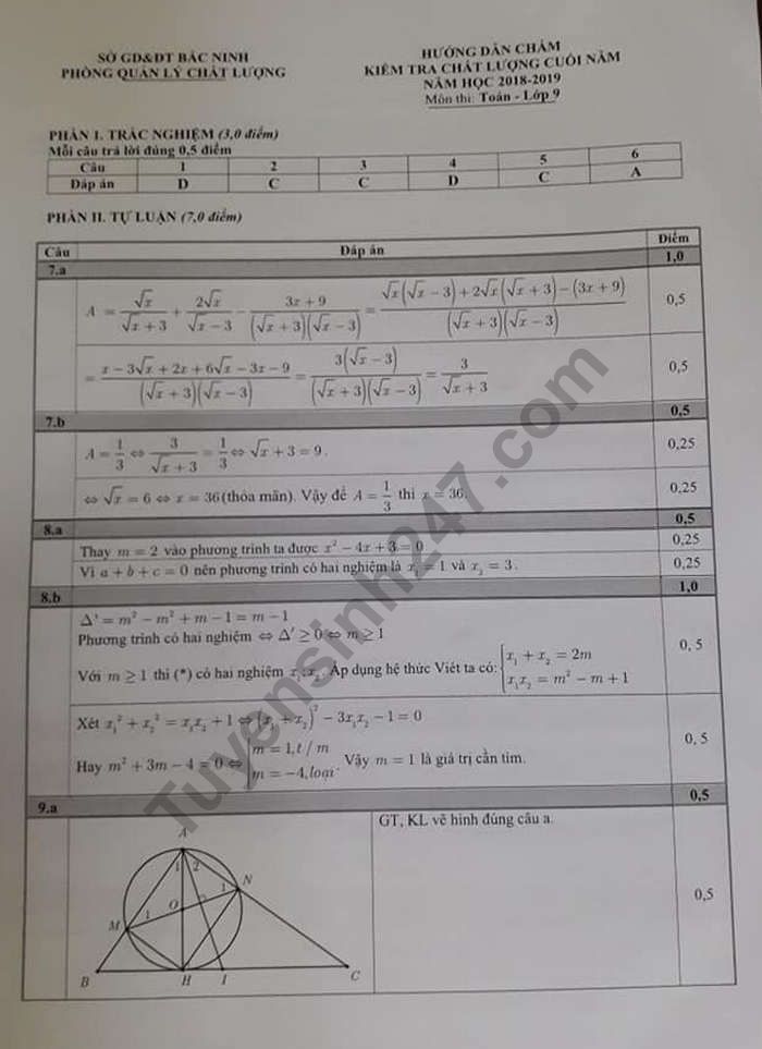 De thi ki 2 mon Toan lop 9 nam 2019 - So GD Bac Ninh (co dap an)