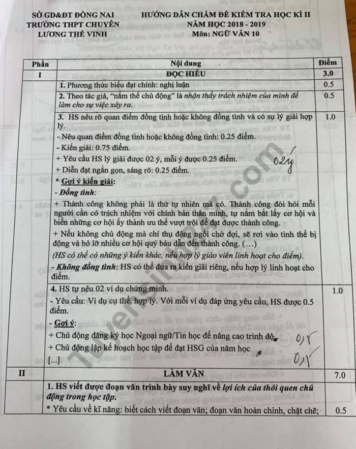 De thi lop 10 ki 2 mon Van - THPT Chuyen Luong The Vinh 2019