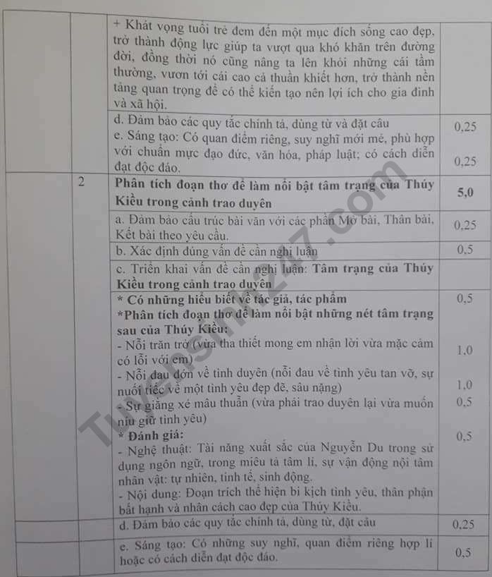 De thi ki 2 lop 10 mon Van - So GD Quang Binh Co dap an