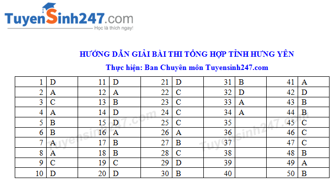 Dap an de thi mon Tong hop vao lop 10 nam 2019 So GD Hung Yen