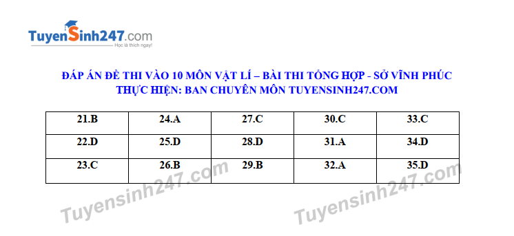 Dap an de thi vao lop 10 mon Tong hop nam 2019 So GD Vinh Phuc