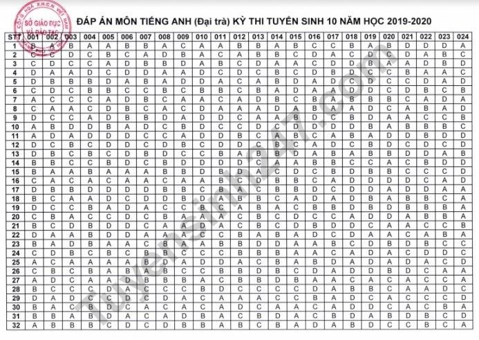 Dap an de thi mon Anh Ha Noi vao lop 10 nam 2019