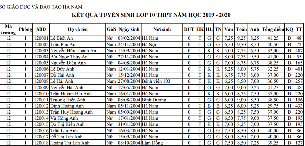 Da co diem thi vao lop 10 nam 2019 So GD Ha Nam