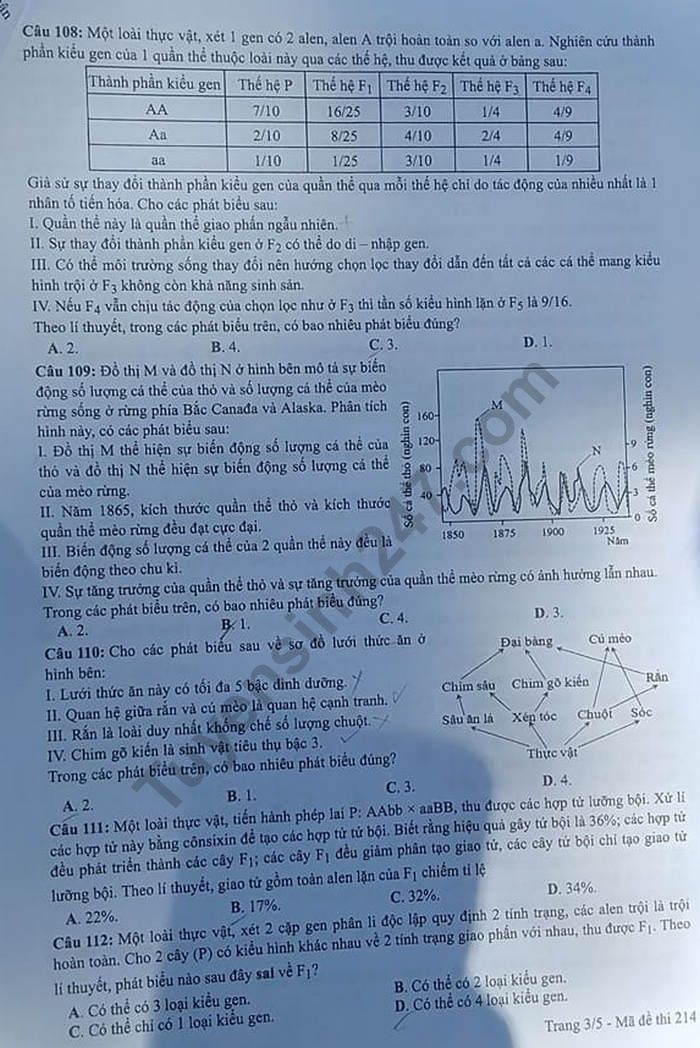 Dap an de thi THPTQG mon Sinh nam 2019 ma de 214 cua Bo GD