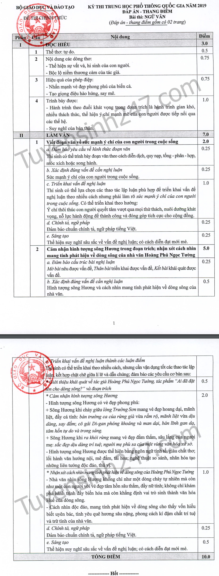 Dap an de thi THPT QG mon Van 2019