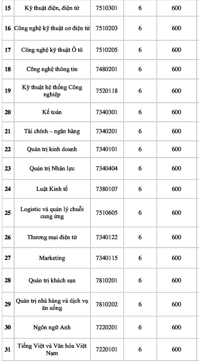 Diem chuan Dai hoc Nguyen Tat Thanh xet hoc ba va DGNL 2019