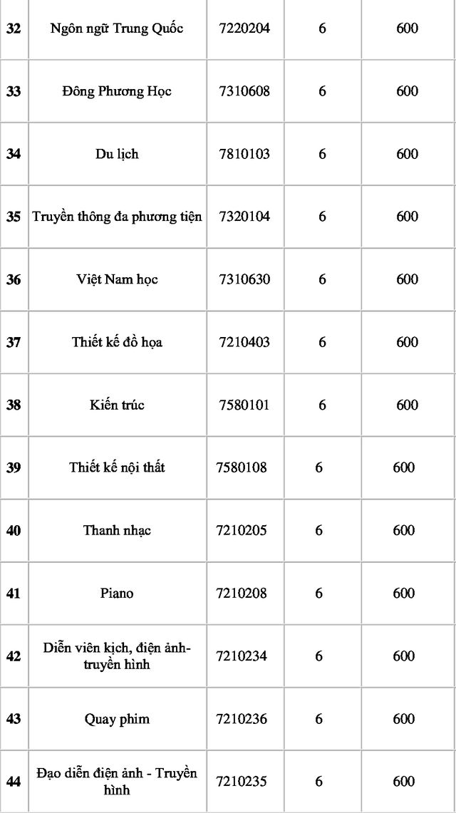 Diem chuan Dai hoc Nguyen Tat Thanh xet hoc ba va DGNL 2019