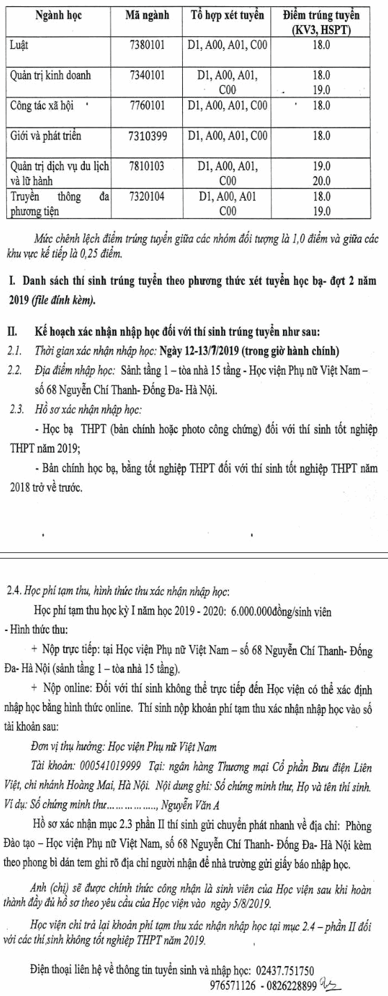 Hoc vien Phu nu Viet Nam cong bo diem chuan hoc ba dot 2